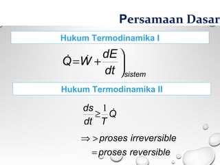 Hukum Termodinamika I
Hukum Termodinamika II
sistemdt
dE
WQ 


+= 
reversibleproses
leirreversibproses
=
>⇒
Q
Tdt
ds 1
≥
Persamaan Dasar
 