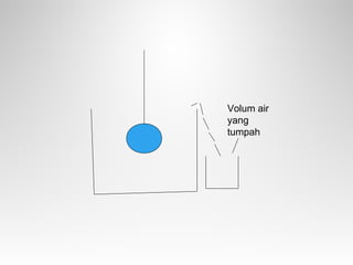 Volum air
yang
tumpah
 
