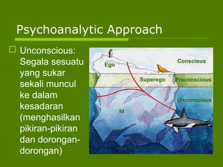 Psychoanalytic Approach
 Unconscious:
Segala sesuatu
yang sukar
sekali muncul
ke dalam
kesadaran
(menghasilkan
pikiran-pikiran
dan dorongan-
dorongan)
Conscious
Unconscious
Superego Preconscious
Id
Ego
 
