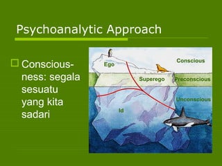 Psychoanalytic Approach
 Conscious-
ness: segala
sesuatu
yang kita
sadari
Conscious
Unconscious
Superego Preconscious
Id
Ego
 