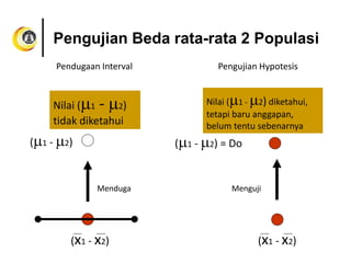 Materi-2-Analisis-Data-dan-penyajian-01102018.pptx