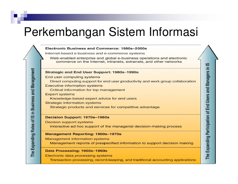 Sistem akademi perdagangan online