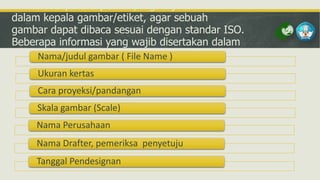 Ada beberapa komponen yang wajib dituliskan
dalam kepala gambar/etiket, agar sebuah
gambar dapat dibaca sesuai dengan standar ISO.
Beberapa informasi yang wajib disertakan dalam
etiketNama/judul gambar ( File Name )
adalah:
Ukuran kertas
Cara proyeksi/pandangan
Skala gambar (Scale)
Nama Perusahaan
Nama Drafter, pemeriksa penyetuju
Tanggal Pendesignan

 