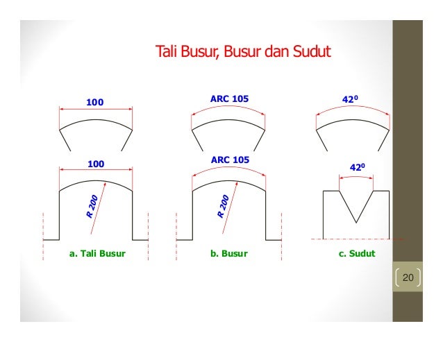 Materi 3. penunjukan ukuran oleh syaifi ab