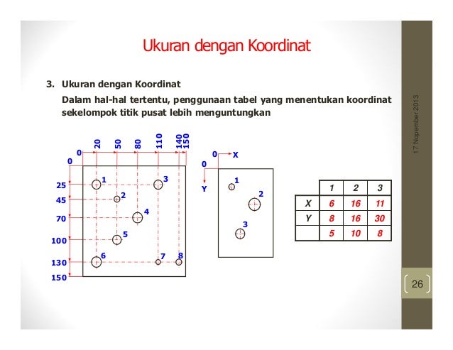 Materi 3. penunjukan ukuran oleh syaifi ab