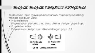 MACAM-MACAM PROYEKSI ORTOGONAL
Berdasarkan teknis (gaya) pembuatannya, maka proyeksi dibagi
menjadi dua buah yaitu:
• Proyeksi Eropa
Proyeksi sudut pertama atau biasa dikenal dengan gaya Eropa
• Proyeksi Amerika
Proyeksi sudut ketiga atau dikenal dengan gaya USA

 