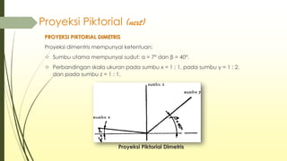 Proyeksi Piktorial (next)
PROYEKSI PIKTORIAL DIMETRIS

Proyeksi dimentris mempunyai ketentuan:
 Sumbu utama mempunyai sudut: α = 7° dan β = 40°.
 Perbandingan skala ukuran pada sumbu x = 1 : 1, pada sumbu y = 1 : 2,
dan pada sumbu z = 1 : 1.

Proyeksi Piktorial Dimetris

 