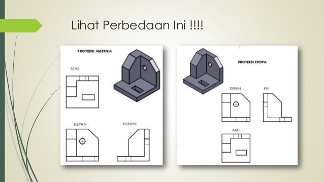 Materi 4 Proyeksi Oleh Syaifi Ab