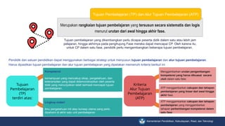 Materi-2 Pembelajaran dan Asesmen.pptx nasional | PPTX