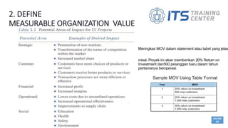 Materi 3-busines case | PPTX