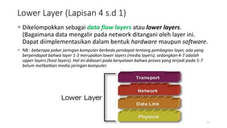 Lower Layer (Lapisan 4 s.d 1)
 Dikelompokkan sebagai data flow layers atau lower layers.
(Bagaimana data mengalir pada network ditangani oleh layer ini.
Dapat diimplementasikan dalam bentuk hardware maupun software.
 NB : beberapa pakar jaringan komputer berbeda pendapat tentang pembagian layer, ada yang
berpendapat bahwa layer 1-3 merupakan lower layers (media layers), sedangkan 4-7 adalah
upper layers (host layers). Hal ini didasari pada kenyataan bahwa proses yang terjadi pada 5-7
belum melibatkan media jaringan komputer.
Program Studi Sistem Informasi - FASTE - UIN Suska Riau 11
 
