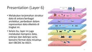 Presentation (Layer 6)
• Melakukan terjemahan struktur
data di antara berbagai
arsitektur, perbedaan dalam
representasi data dikelola di
tingkat ini.
• Selain itu, layer ini juga
melakukan kompresi data,
enkripsi dan dekripsi serta
konversi format data misalnya
dari EBCDIC ke ASCII.
14
 