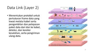 Data Link (Layer 2)
• Menentukan protokol untuk
pertukaran frame data yang
lewat melalui kabel serta
pengambilan dan pelepasan
paket data dari dan ke kabel,
deteksi, dan koreksi
kesalahan, serta pengiriman
ulang data.
18
 