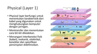 Physical (Layer 1)
• Physical layer berfungsi untuk
menentukan karakteristik dari
kabel yang digunakan untuk
menghubungkan komputer
dengan jaringan.
• Mentransfer dan menentukan
cara bit-bit dikodekan.
• Menangani interkoneksi fisik
(kabel), mekanik, elektrikal,
konektor dan spesifikasi
pensinyalan didefinisikan.
20
 
