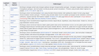 Sumber: Wikipedia 21
 