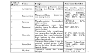 Program Studi Sistem Informasi - FASTE - UIN Suska Riau 22
 