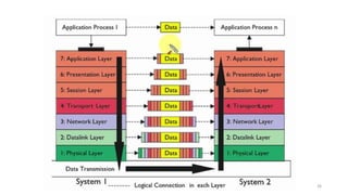 Program Studi Sistem Informasi - FASTE - UIN Suska Riau 26
 