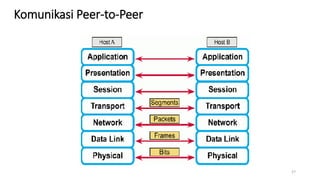 Komunikasi Peer-to-Peer
27
 