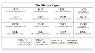 Comprehensive Overview of Personality Types, Values, and Organizational ...
