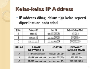 IP address adalah alamat yang diberikan pada jaringan komputer dan ...