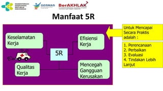 Manfaat 5R
Keselamatan
Kerja
Efisiensi
Kerja
Qualitas
Kerja
Mencegah
Gangguan
Kerusakan
5R
Untuk Mencapai
Secara Praktis
adalah :
1. Perencanaan
2. Perbaikan
3. Evaluasi
4. Tindakan Lebih
Lanjut
 