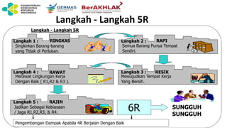 Langkah - Langkah 5R
RINGKAS
Singkirkan Barang-barang
yang Tidak di Perlukan.
Langkah - Langkah 5R
RAPI
Semua Barang Punya Tempat
Sendiri.
RAWAT
Merawat Lingkungan Kerja
Dengan Baik ( R1,R2 & R3 ).
RESIK
Mewujudkan Tempat Kerja
Yang Bersih.
RAJIN
Jadikan Sebagai Kebiasaan
/ Jaga R1,R2,R3, & R4.
Langkah 1 :
6R SUNGGUH
SUNGGUH
Pengembangan Dampak Apabila 4R Berjalan Dengan Baik
Langkah 2 :
Langkah 4 : Langkah 3 :
Langkah 5 :
 