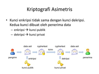 Kriptografi Asimetris
• Kunci enkripsi tidak sama dengan kunci dekripsi.
Kedua kunci dibuat oleh penerima data
– enkripsi  kunci publik
– dekripsi  kunci privat
kirim
enkripsi dekripsi
data asli data aslicyphertext cyphertext
pengirim penerima
kunci publik kunci privat
 