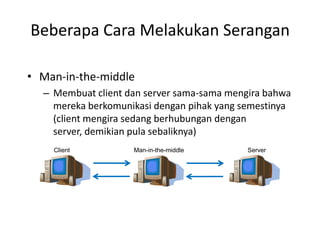 Beberapa Cara Melakukan Serangan
• Man-in-the-middle
– Membuat client dan server sama-sama mengira bahwa
mereka berkomunikasi dengan pihak yang semestinya
(client mengira sedang berhubungan dengan
server, demikian pula sebaliknya)
Client Man-in-the-middle Server
 