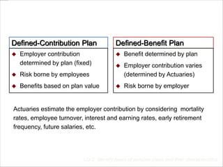 Accounting for Pension | PDF