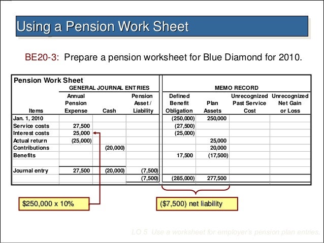 Accounting for Pension