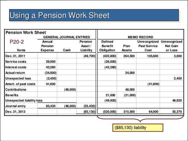 Accounting For Pension Accounting For Pension