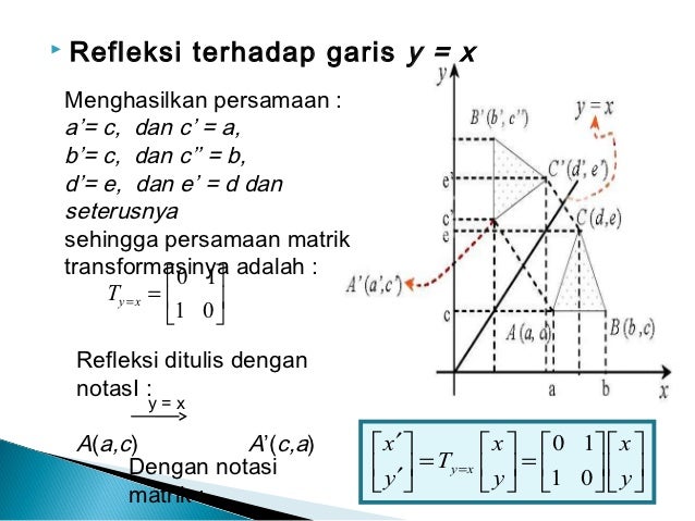 Contoh Soal Pencerminan Terhadap Sumbu Y Deretan Contoh