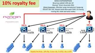 Direct
500 rb.
Fee C
5 JUTA
400 rb.
Fee B
4 JUTA
Belum bisa Ditfr
Direct
100 rb.
Fee A
1 JUTA
Belum bisa Ditfr
Direct
500 rb.
Fee QA
5 JUTA
Direct
BONUS KEPEMIMPINAN
Besarnya adalah 10% dari AF
Masing” Direct Associate (DA)
Direct Associate : Member yang mensponsori langsung
Ditranf. Ken rek, setelah Anda Mencapai 5XAF. Di masing
masing DA, tidak ada batas waktu
Royalty Fee Anda : 10% (Rp. 5 Juta + Rp. 5 JUTA) = Rp.1 JUTA
 