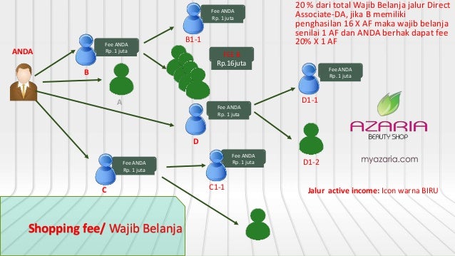 Materi bisnisplanazaria