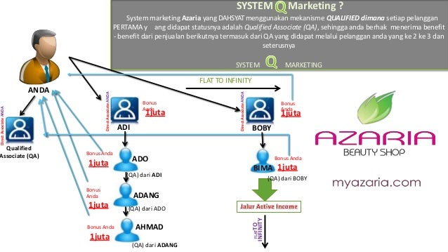 Materi bisnisplanazaria