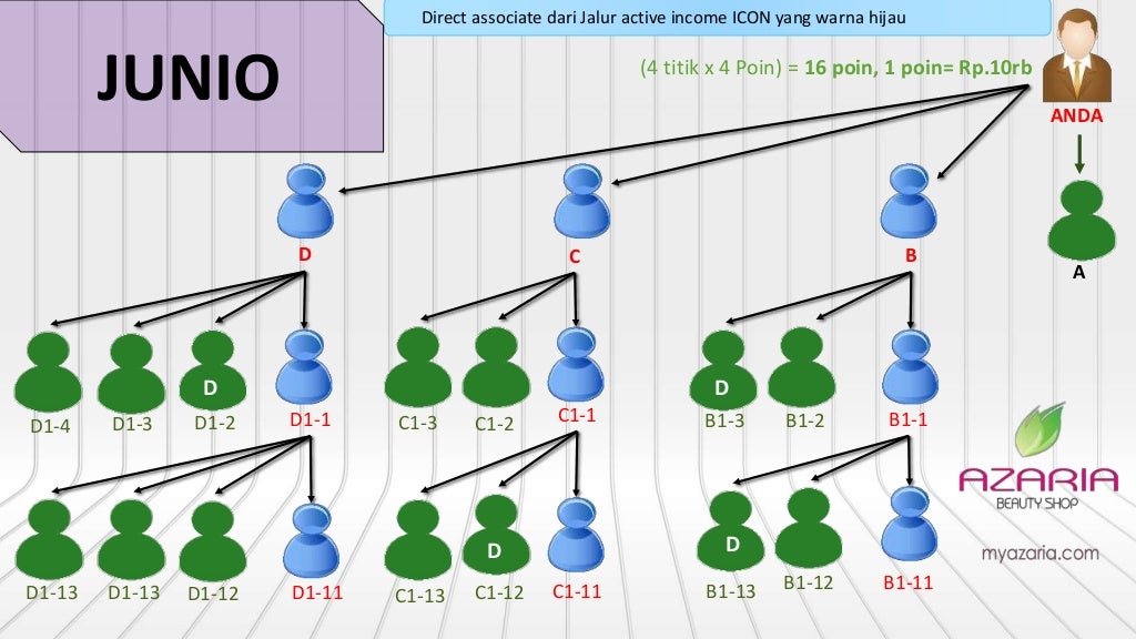 Materi bisnisplanazaria I myazaria
