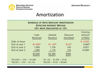 Amortization
 