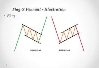 MATERI - CHART PATTERNS (1) (4).pptx