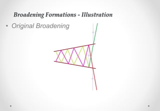 Broadening Rocking MATERI - CHART PATTERNS (1) (4).pptx