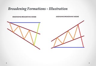 MATERI - CHART PATTERNS (1) (4).pptx