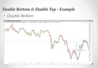 Double Bottom & Double Top - Example
• Double Bottom
 