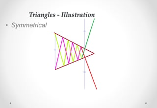 Triangles - Illustration
• Symmetrical
 