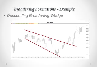 Broadening Formations - Example
• Descending Broadening Wedge
 