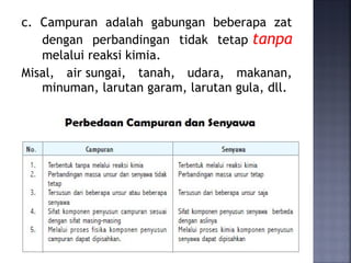 c. Campuran adalah gabungan beberapa zat
dengan perbandingan tidak tetap tanpa
melalui reaksi kimia.
Misal, air sungai, tanah, udara, makanan,
minuman, larutan garam, larutan gula, dll.
 