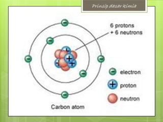 Materi & Perubahanya