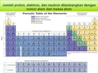 Materi & Perubahanya