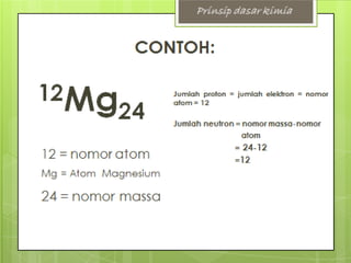 Materi & Perubahanya