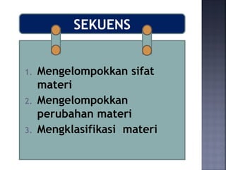 SEKUENS
1. Mengelompokkan sifat
materi
2. Mengelompokkan             
perubahan materi
3. Mengklasifikasi  materi
 