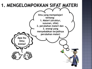 Apa itu
ilmu
kimia?
Ilmu yang mempelajari
tentang:
1. Materi (struktur,
susunan, sifat)
2. perubahan materi dan
3. energi yang
menyebabkan terjadinya
perubahan materi
 