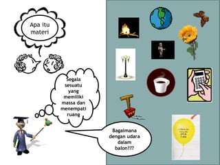 Apa itu
materi
Segala
sesuatu
yang
memiliki
massa dan
menempati
ruang
Bagaimana
dengan udara
dalam
balon???
 
